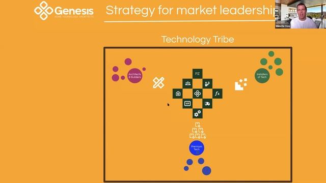 Genesis HTA Growth Strategy  Connecting the Dots