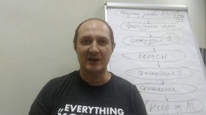 Медиация. Дискуссия № 2.