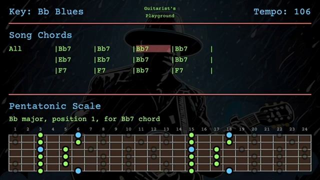 Blues Guitar Backing Track in Bb