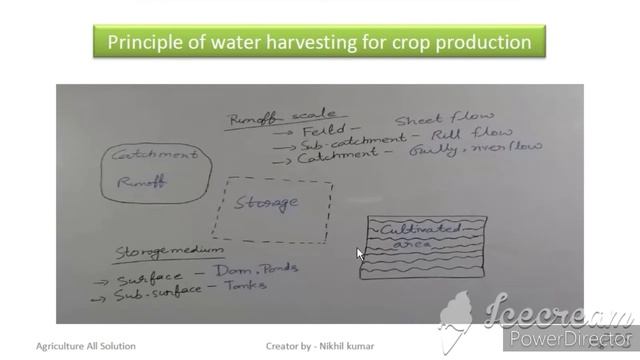 Water harvesting #a2s #agriculture #icar #bhu #upcatet #water #harvesting смотреть онлайн