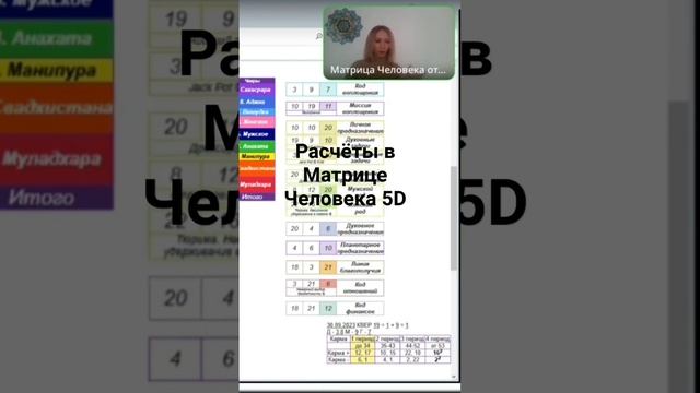 Расчеты в Матрице Человека 5D