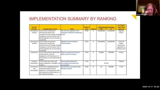 CCP Prioritization & Budgeting Workshop, Pt. 1 - Dec 17, 2020 смотреть онлайн