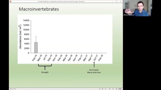 Urbanization and stream ecosystems in Puerto Rico: Biotic responses to major disturbances смотреть онлайн
