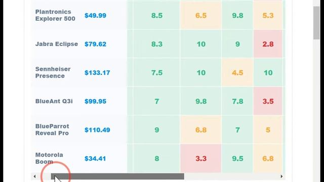 Best Antivirus 2016 - Top Software for PC, Mac and Android смотреть онлайн