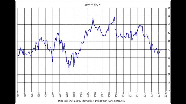 Российская нефтянка& мировой рынок нефти. 10.03.19