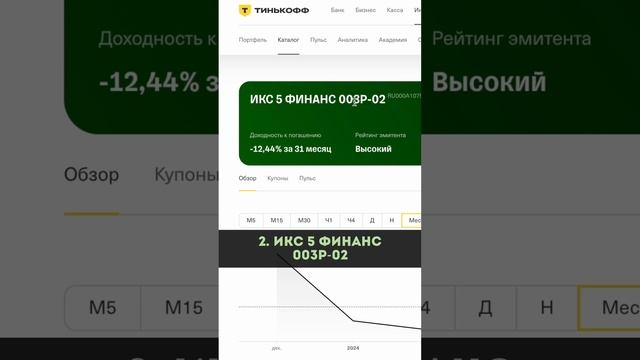 Подборка корпоративных облигаций с плавающим купоном #инвестиции #облигации