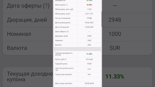 Доходность облигаций #инвестиции #офз #облигации