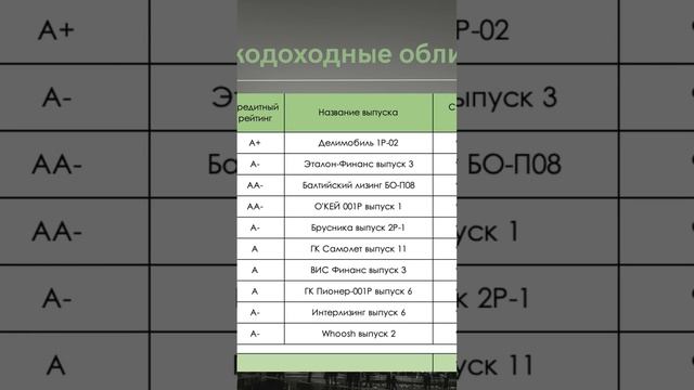 Зачем инвестировать в ВДО ♂️ #инвестиции #облигации