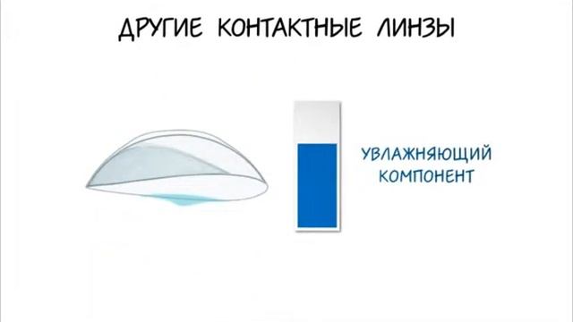 Контактные линзы 1 DAY ACUVUE ® MOIST смотреть онлайн