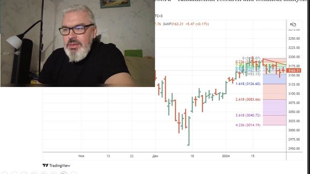 Еженедельная аналитика фондовых рынков с прогнозом на 29 января - 2 февраля 2024 смотреть онлайн