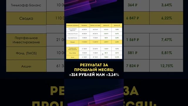 Стратегии VS Акции - что лучше  #инвестиции #акции #фондовыйрынок
