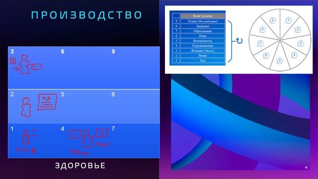 Здоровье