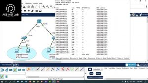 VLAN Configuration in CISCO Switch | Most Easy Way | AKS Netlab