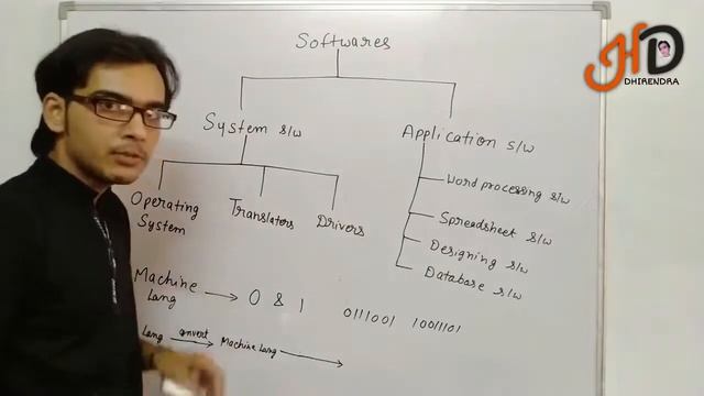 Types of System & Application Softwares in hindi | सिस्टम और एप्लीकेशन सॉफ्टवेयर के प्रकार हिंदी मे