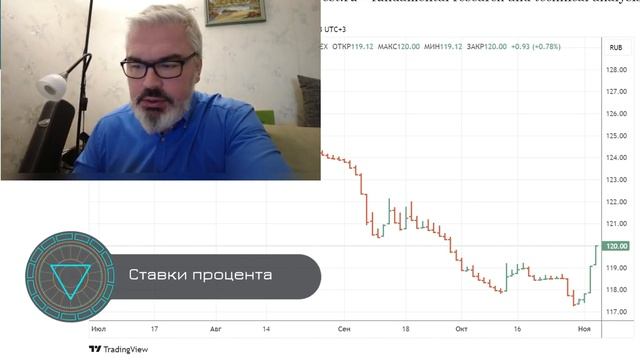 Еженедельная аналитика фондовых рынков с прогнозом на 6 - 10 ноября 2023