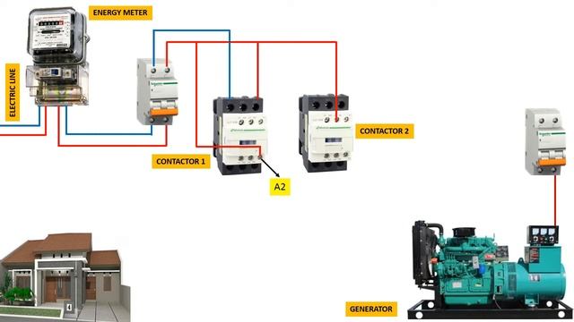 automatic changeover switch for generator смотреть онлайн