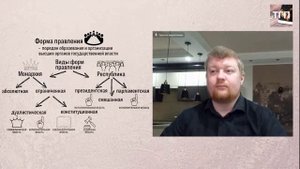 Форма правления (ТГП)