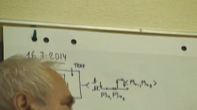 Мыслительный театр  Рефлексия мышления  Подсоединение пирамиды абстракций 2014