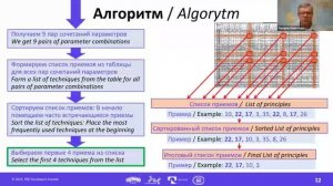 07. Module of Transition from Contradictions to Techniques Using Artificial Intelligence