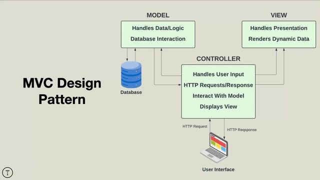 003. MVC - How It Works