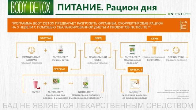 Питание на программе детокс смотреть онлайн