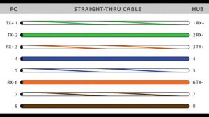 Ethernet Cable Tutorial