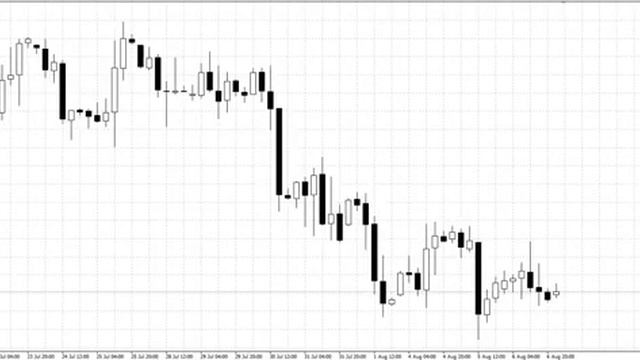 Утренний анализ рынка Форекс на 7 августа 2014 (видео AForex) смотреть онлайн