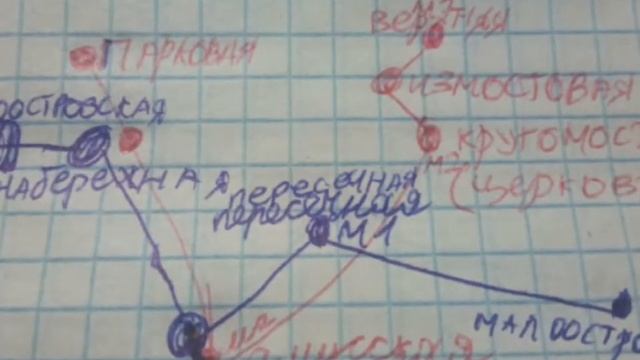 История развития метрополитена моего выдуманного города "Та'бло".