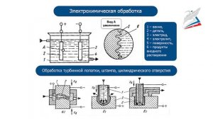 электрохимическая обработка металов