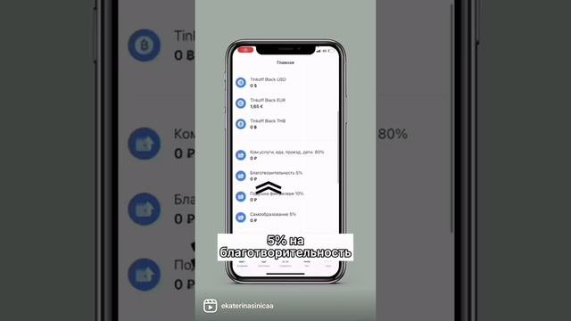 Распределение бюджета