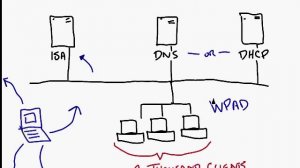 WINDOWS ISA SERVER 2000 scaling