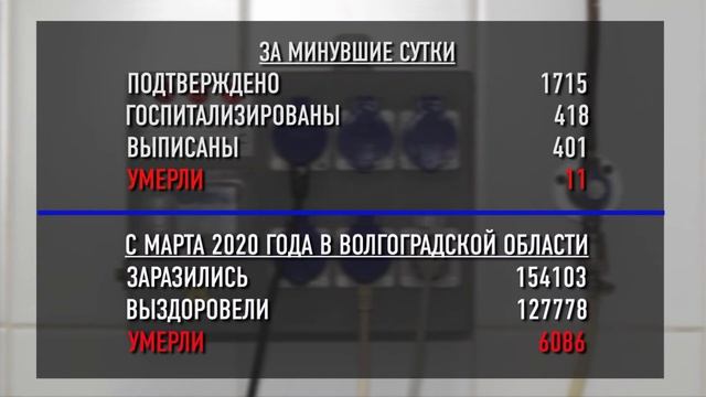 Оперативная сводка заболеваемости 9 февраля смотреть онлайн