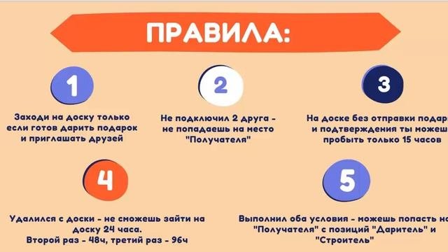 Дари и Получай. Краткая презентация сообщества, где люди получают подарки.  Касса Взаимопомощи.