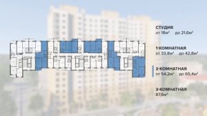 ЖК «Город времени» – обзорное видео