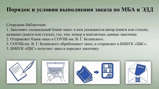 Межбиблиотечный абонемент и Электронная доставка документов