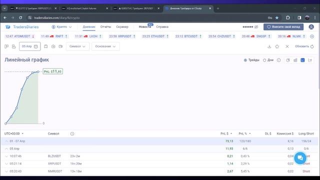 КриптоБот CryptoScalper, какая у него стратегия