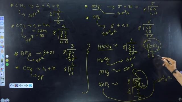 Chemical Bonding [Lecture - 2] | NEET 2022 Chanakya Batch | Chirag Sir | VedClass