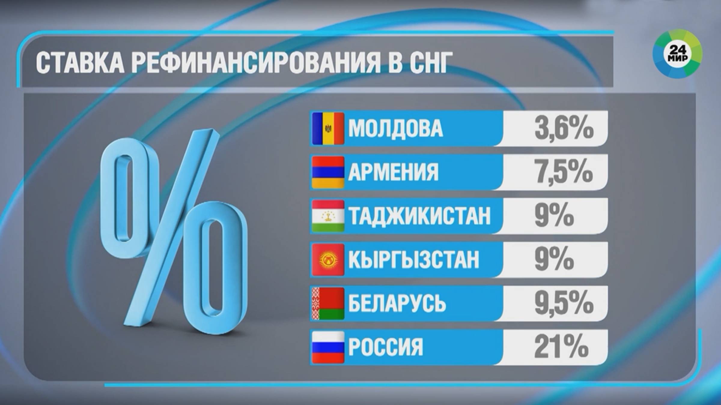 Банк России повысил ключевую ставку до 21%