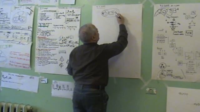 Управленец и игротехника  Удлинение рефлексии за счет театра 2009