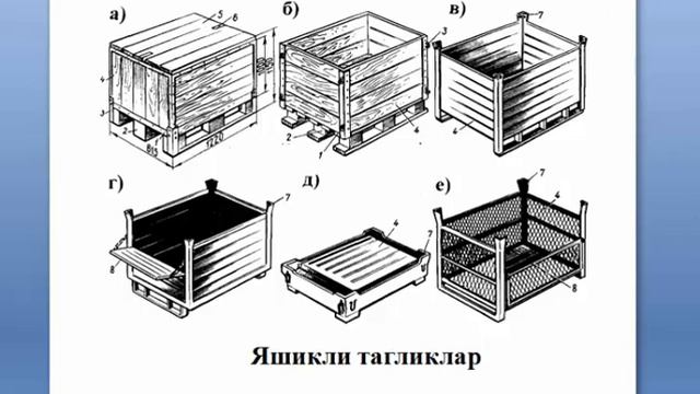 Транспортная Логистика и Сервис  Лекция 10 дисциплина Омборлаштири Логистикаси