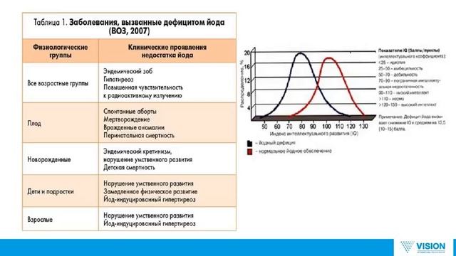 Заболевания щитовидной железы. Причины, последствия, лечение.
