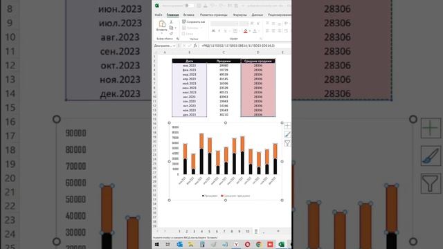 Лайфхак как отобразить линию средних значений на гистограмме в Excel