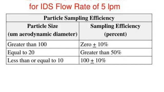 wet stack fine particulate method cems development смотреть онлайн
