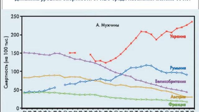 Здоровье мужчин