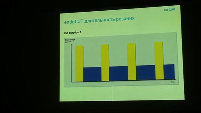 №4 Филиппов А.А. Электрохирургическое оборудование ERBE. Режимы работы в эндоскопической практике