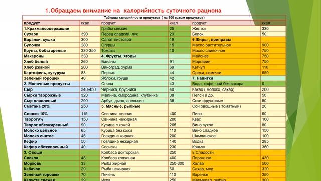 Версия 2 Питание для родителького собрания
