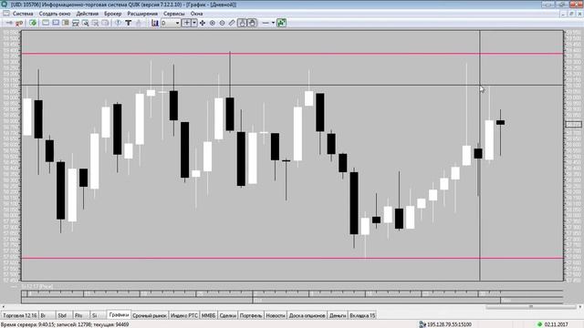 Обзор срочного рынка 02 11 2017 смотреть онлайн