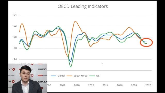 💵 Обзор рынка Tickmill UK 💵 | Первой фазы сделки не будет  Но и тарифов, возможно, тожe. смотреть онлайн