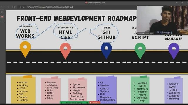FRONTEND WEB DEVELOPMENT ROADMAP 2021| HOW TO BECOME A WEB DEVELOPER  | DecodeEd.|NEWTONS SCHOOL |