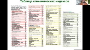 Углеводы,сахар и гликемический индекс